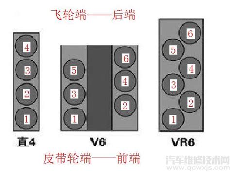 第一缸位置|柴油机一缸是怎么确定的